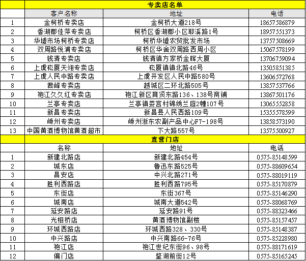 1588054043328190.png list3.png